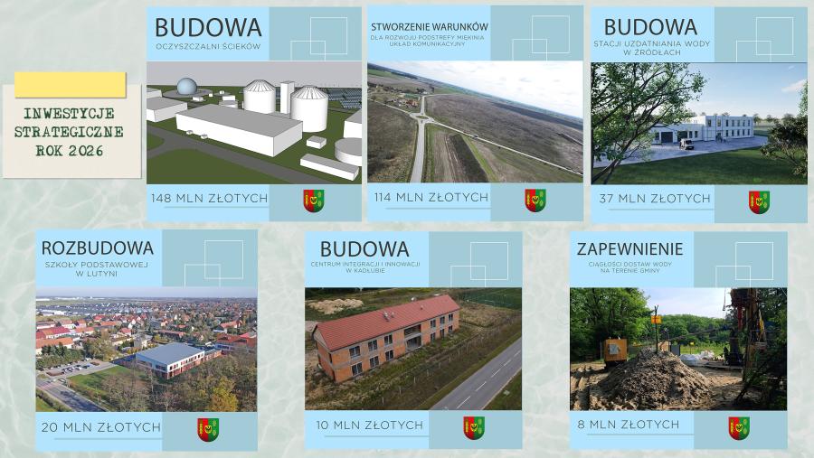 Inwestycje strategiczne gminy Miękinia na 2026 rok. Setki milionów na rozwój