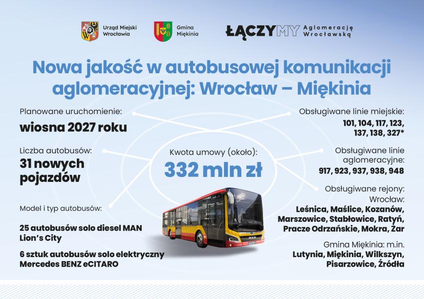 Nowe autobusy dla mieszkańców gminy Miękinia
