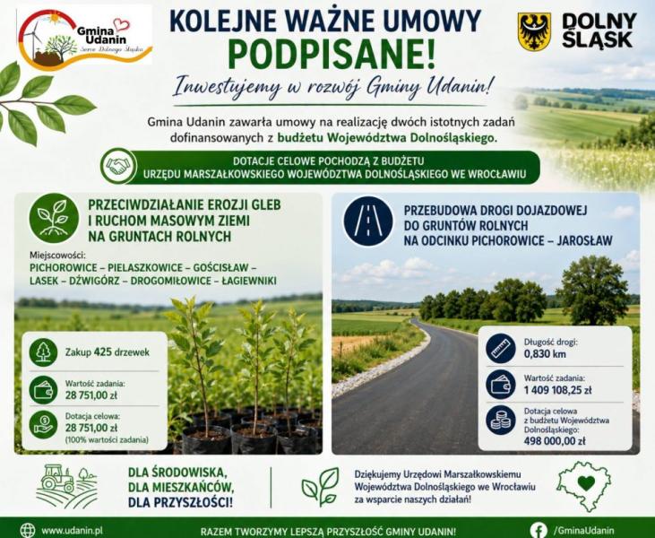 Ponad pół miliona złotych dla Gminy Udanin