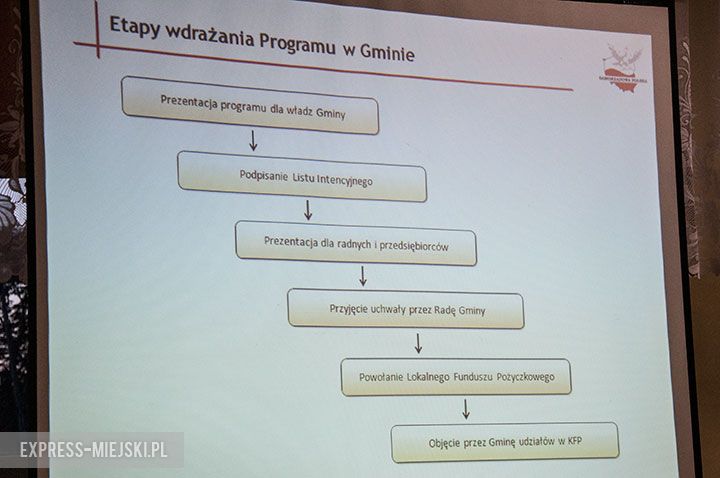 Spotkanie dotyczące Lokalnego Funduszu Pożyczkowego