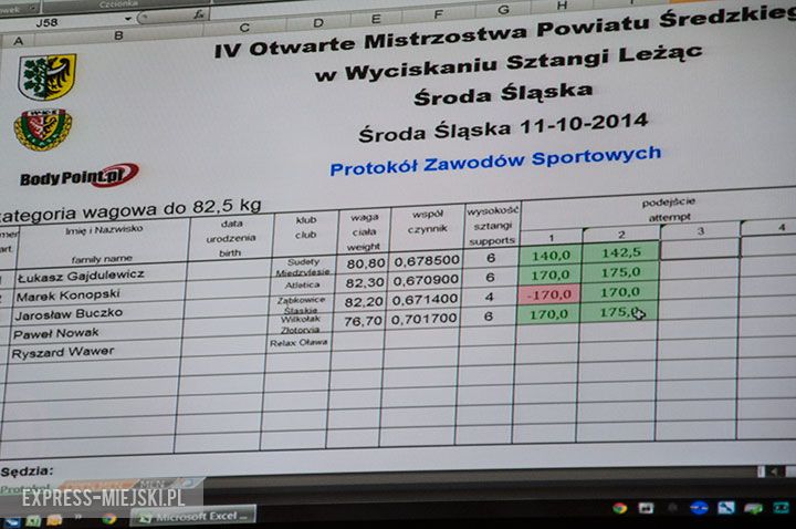 Wyciskali sztangę leżąc