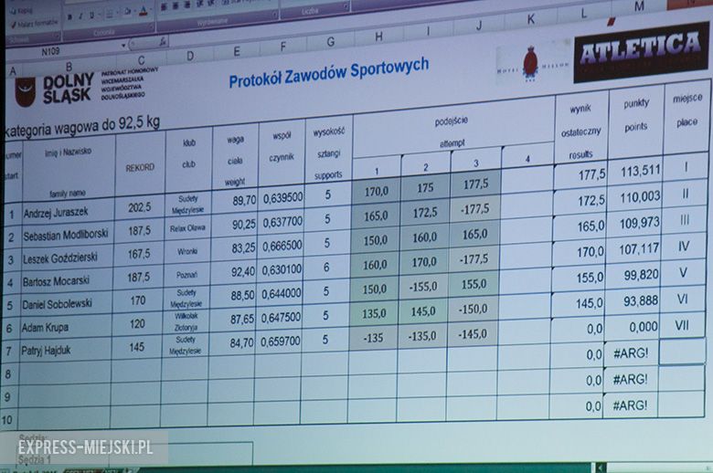 Otwarte Mistrzostwa Powiatu Średzkiego Mężczyzn w Wyciskaniu Sztangi Leżąc
