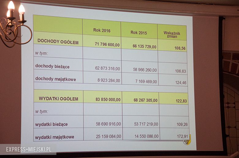 Sesja rady gminy w Środzie Śląskiej