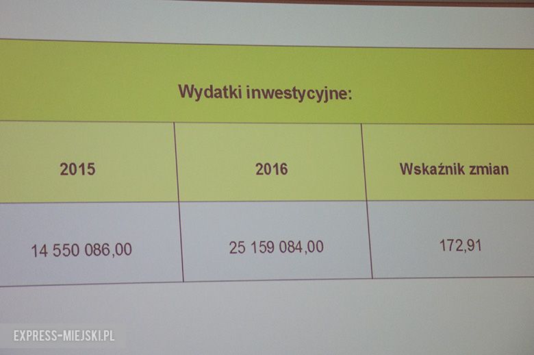 Sesja rady gminy w Środzie Śląskiej
