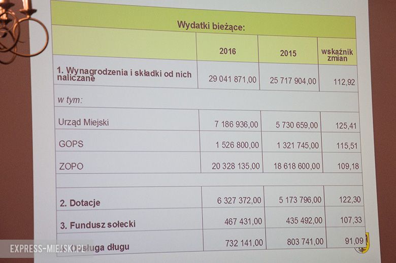 Sesja rady gminy w Środzie Śląskiej