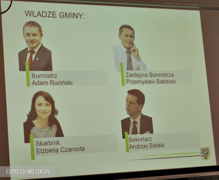 Spotkanie z burmistrzem