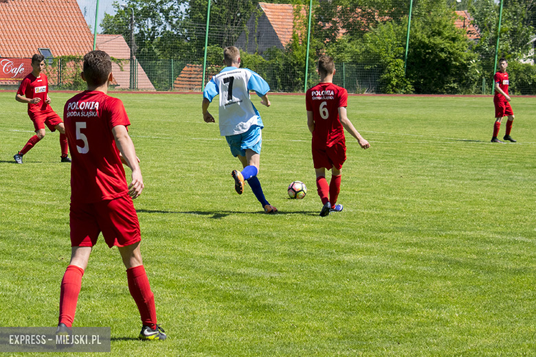 Polonia Środa Śląska - Polonia Trzebnica