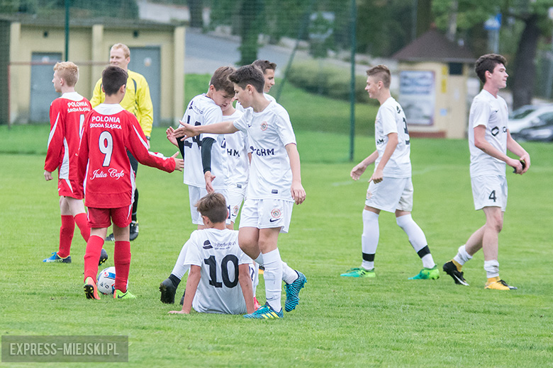 Polonia Środa Śląska - Zagłębie Lubin