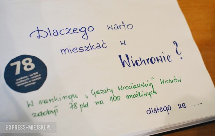 Wizytacja komisji konkursowej w Wichrowie