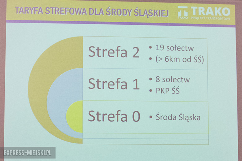 Sesja rady miejskiej poświęcona komunikacji gminnej