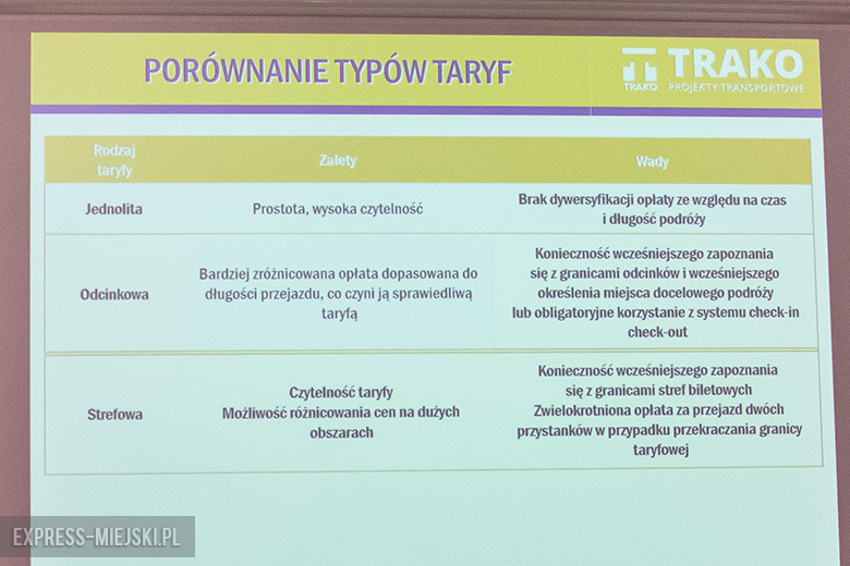 Sesja rady miejskiej poświęcona komunikacji gminnej