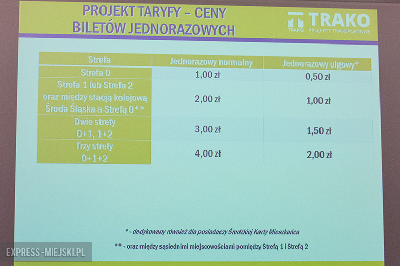 Sesja rady miejskiej poświęcona komunikacji gminnej