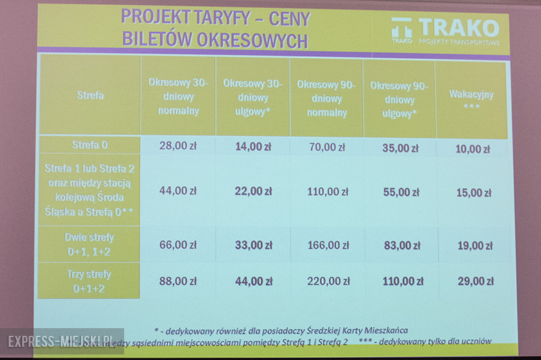 Sesja rady miejskiej poświęcona komunikacji gminnej