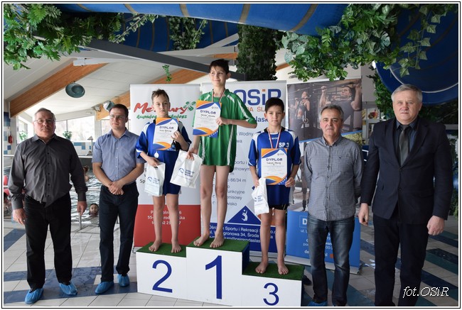 Mistrzostwa powiatu w pływaniu