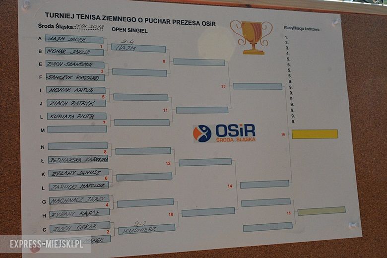 Turniej Tenisa Ziemnego w Środzie Śląskiej