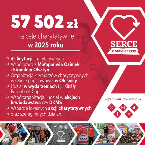 Działania stowarzyszenia "Serce z drugiej ręki"