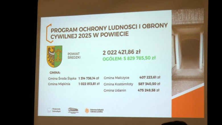 Omawiano lokalny plan budowania odporności na zagrożenia