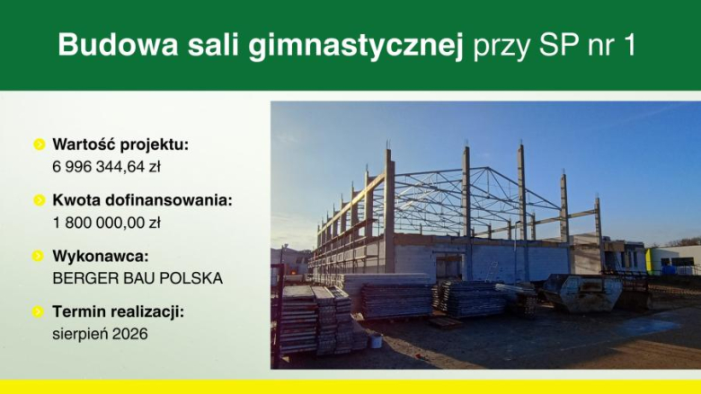 Sesja budżetowa i najważniejsze inwestycje 