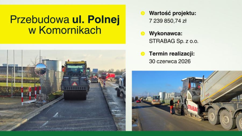 Sesja budżetowa i najważniejsze inwestycje 