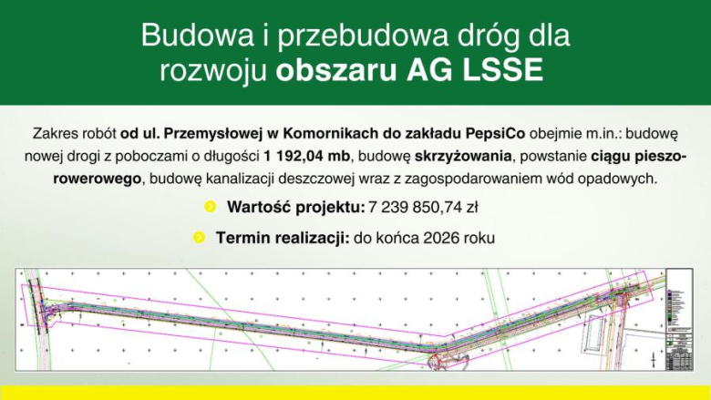 Sesja budżetowa i najważniejsze inwestycje 