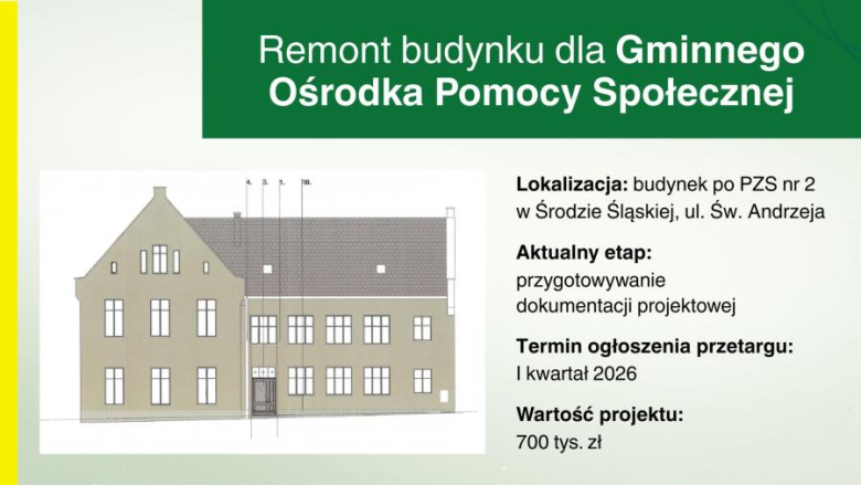 Sesja budżetowa i najważniejsze inwestycje 