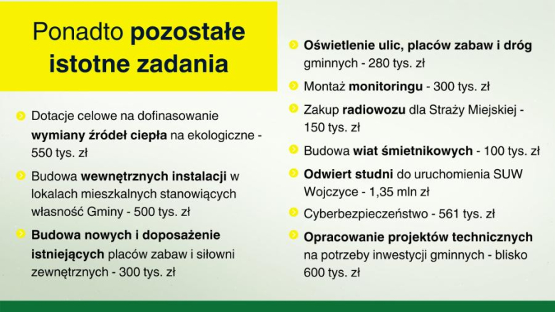 Sesja budżetowa i najważniejsze inwestycje 