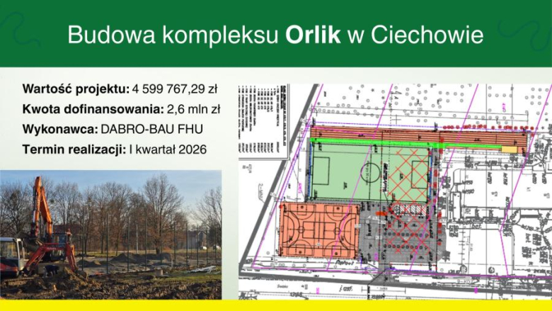 Sesja budżetowa i najważniejsze inwestycje 