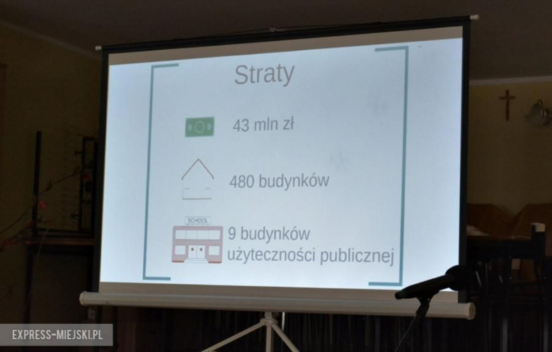 Uroczystości w Rzeczycy