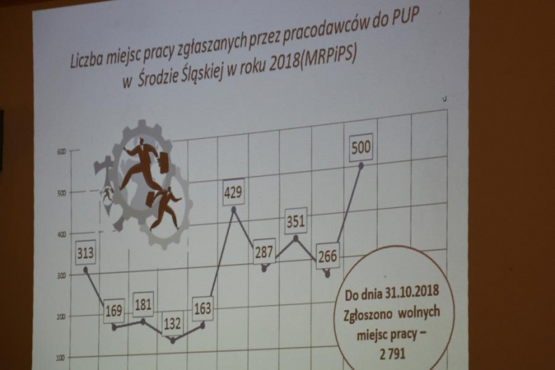 Spotkanie w starostwie