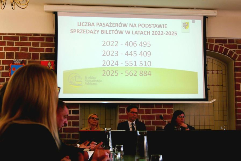 27. sesja Rady Miejskiej w Środzie Śląskiej