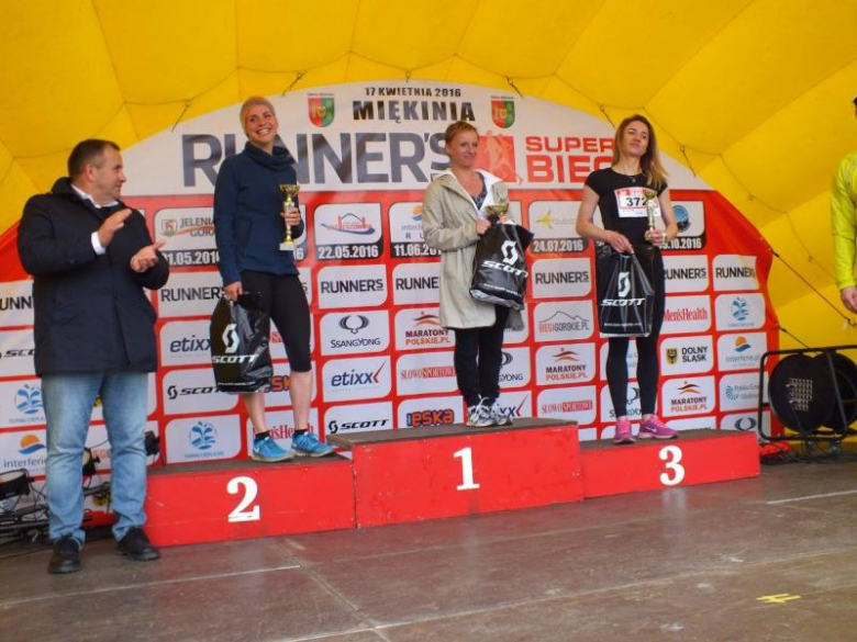 Super Bieg Miękinia