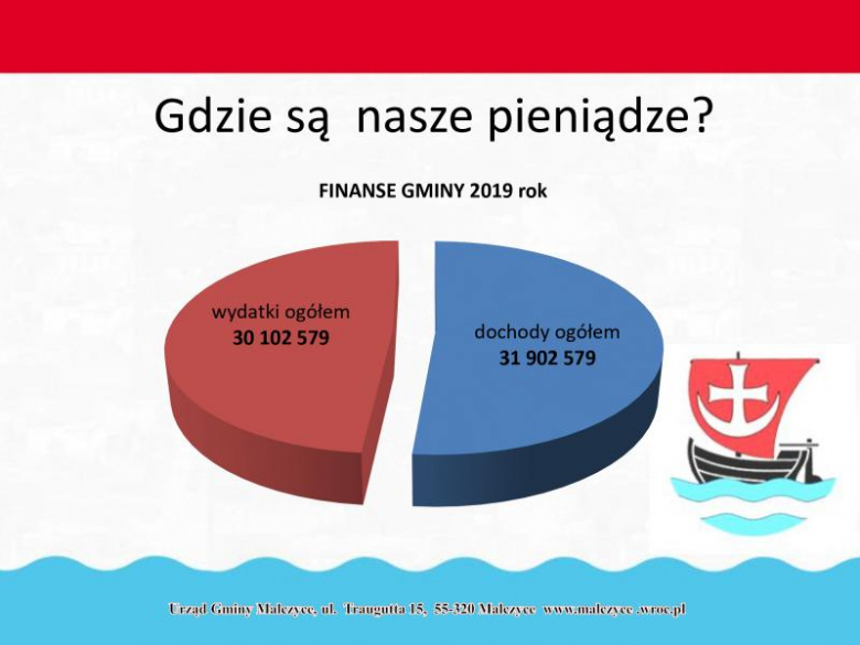 Prezentacja dot. budżetu gminy