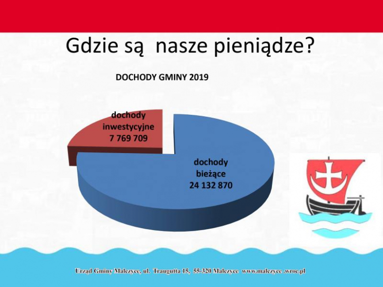 Prezentacja dot. budżetu gminy