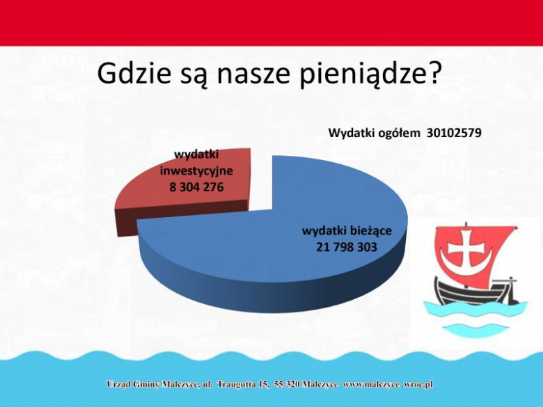 Prezentacja dot. budżetu gminy