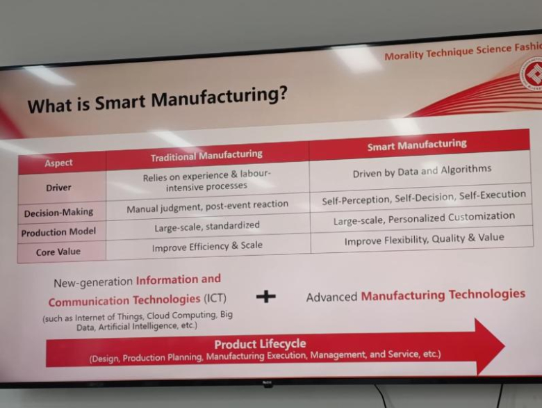 Przedstawiciele Powiatu Średzkiego w Chinach