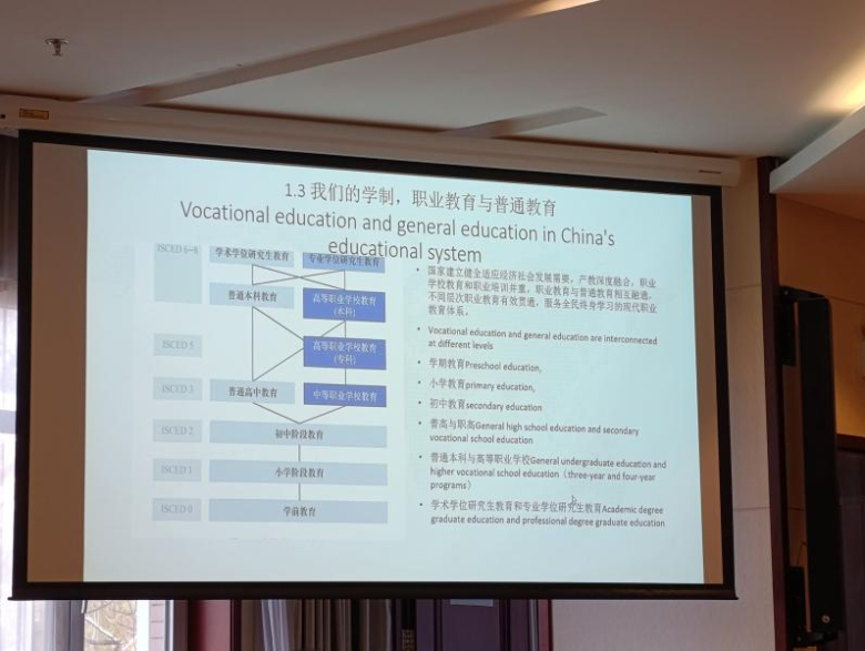 Przedstawiciele Powiatu Średzkiego w Chinach