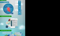Wrocław numerem 1 w mediach społecznościowych