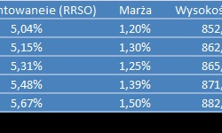 Kredyt i mieszkanie dla studenta z zagranicy