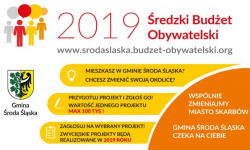 Budżet Obywatelski 2019 - są już wyniki